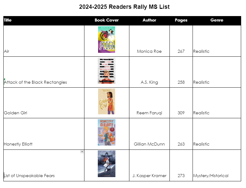 Readers Rally books 1